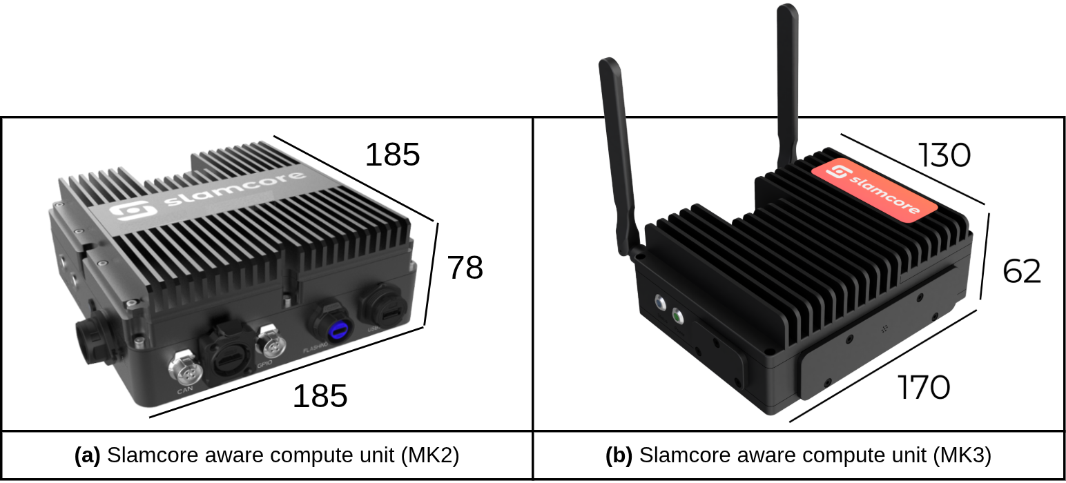 Slamcore Aware compute unit. Dimensions shown are in mm